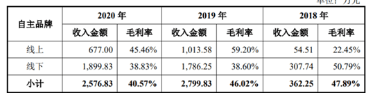 市场|嘉益股份：高盈利能力亮眼，自有品牌未来可期