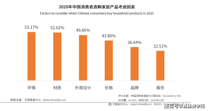 家居行业掌握这四大投放策略雷竞技官网 雷竞技RAYBET让你获客更轻松(图1)