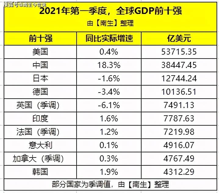 龙海gdp与安溪gdp比较_漳州最新县区经济排名 龙海排第一,平和排在