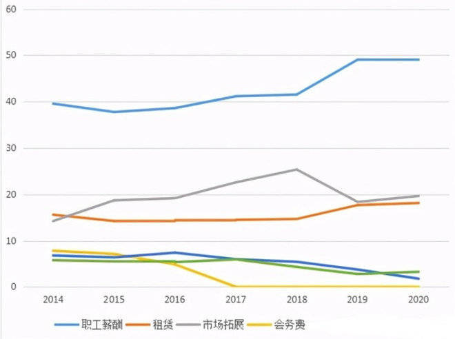 gdp和经营收入_涂料行业销售收入增速与我国 GDP 增速变化一致(3)