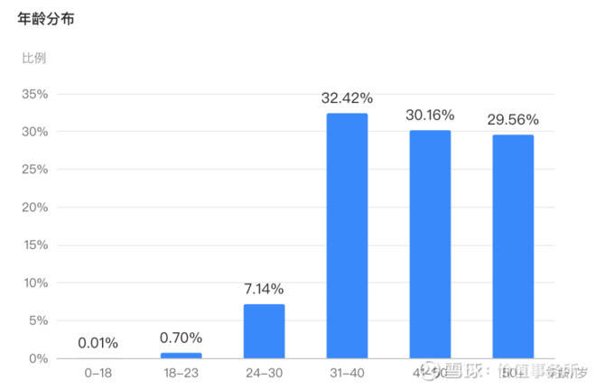 人口问题产生的原因_下图是某地人口年龄金字塔图 造成该地人口年龄金字塔出