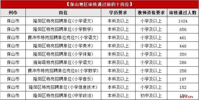 2021保山昌宁gdp_年薪10万 五险一金 保山瑞积中学2021年第一次公开招聘教师