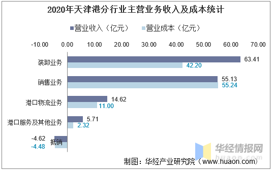 2020年天津河西区gdp_2020年天津市地方政府与城投平台专题分析报告 历经产业转型 阵痛 后,天津能否 涅槃重生(3)