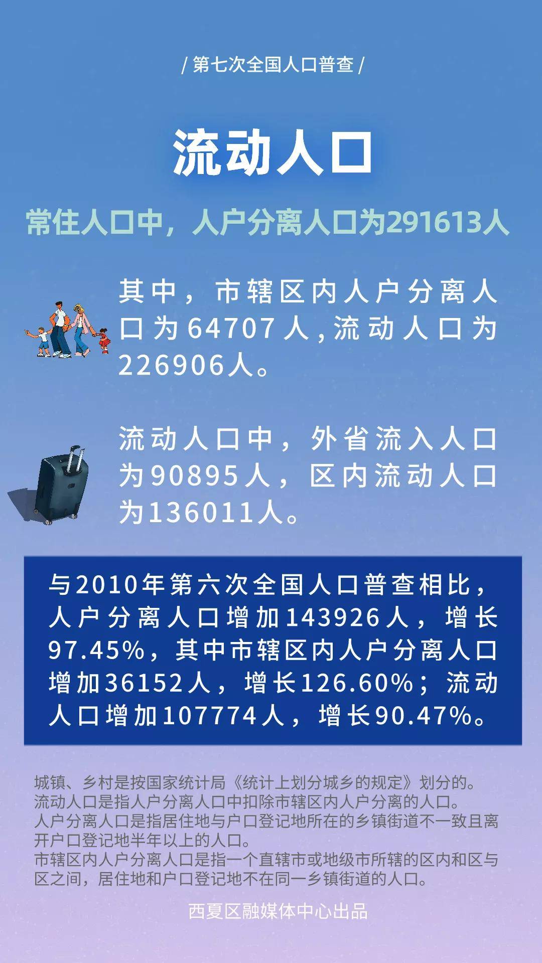 人口普查银川人口_银川火车站