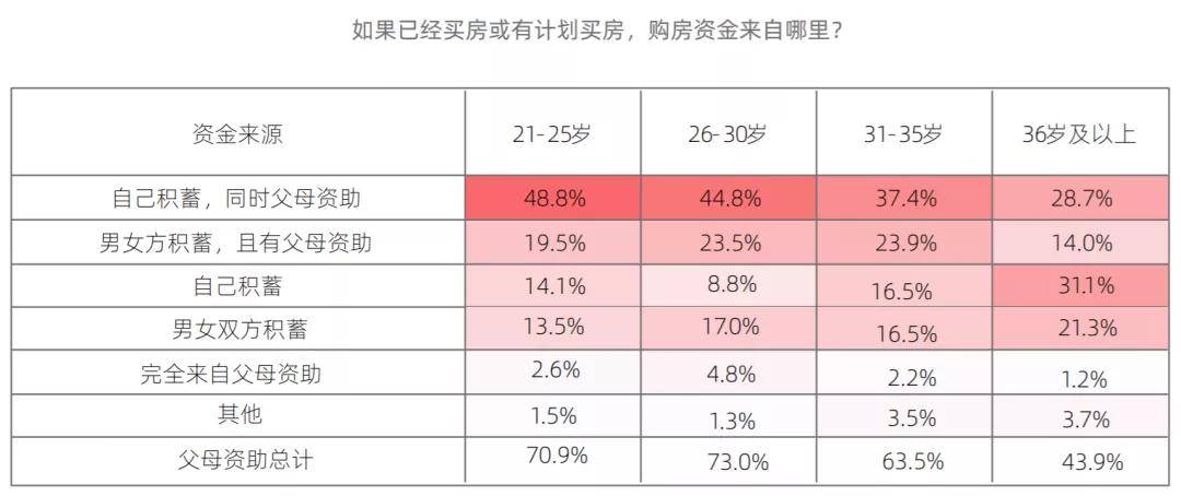 上海外来人口登记_上海的外来人口攀升的困惑(3)