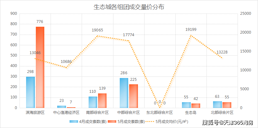 兰山区半程镇gdp_关于兰山区半程镇依法拆除后社村违法建筑的情况通报