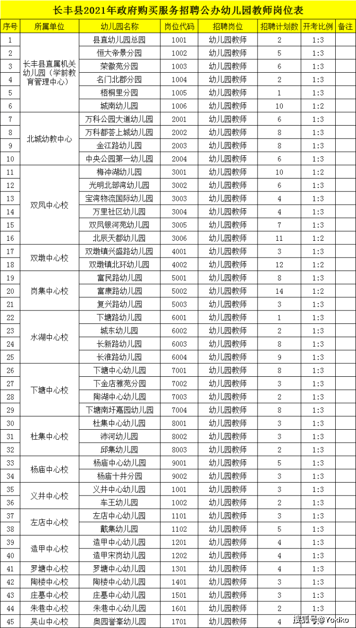 丰县人口2021多少人口_2021江苏徐州丰县卫生事业单位招聘326名专技人员报名入