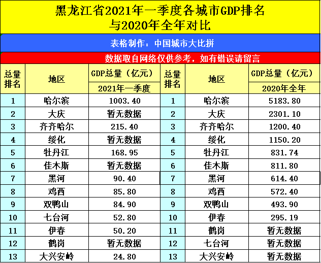 2021年内蒙古gdp