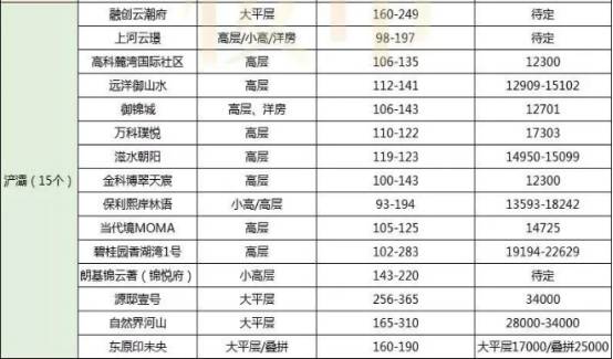 西安房地产排名_西安房地产门面照片