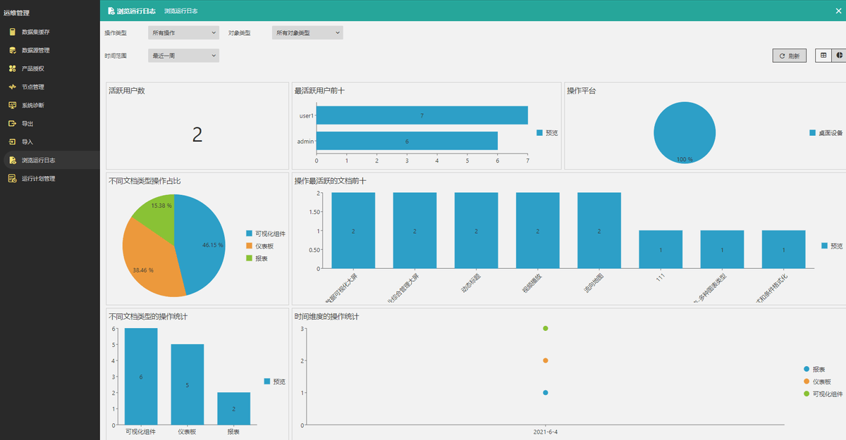 wynenterprisev5新版本发布新增智能数据建模和实时bi分析能力