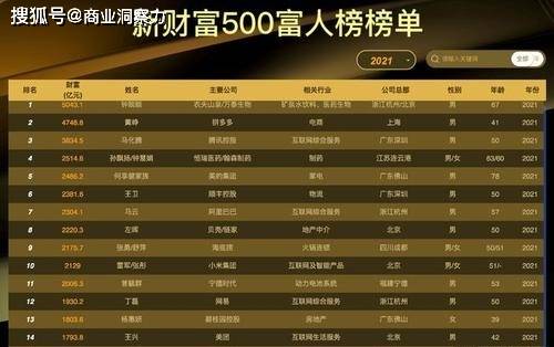 薇娅36岁就与老干妈陶华碧并列富豪榜排名 网红真的有那么赚钱吗 直播