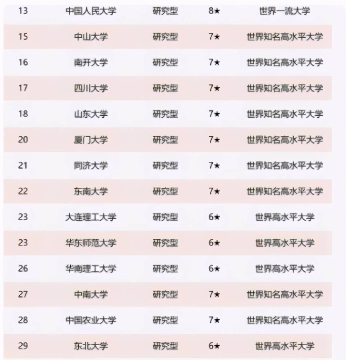 教育部高校排名_教育部直属高校预算