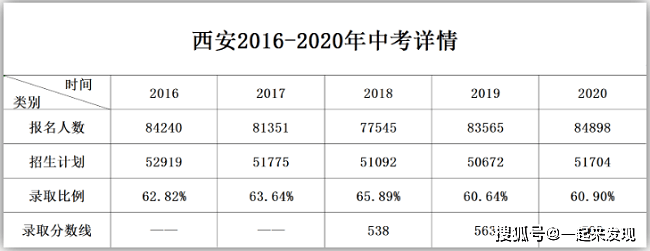 西安中考成績查詢2023_西安中考查詢成績時間_中考西安查詢成績網站