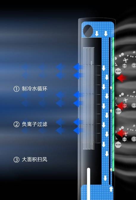 空气|远离“空调病”的健康法则：整屋空气净化+制冷，把森林风带回家