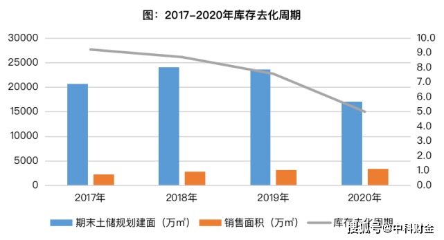 为啥2020郑州GDP增长慢_疫情冲击不改经济向好态势 九成以上城市GDP增速回升 2020年上半年291个城市GDP数(2)