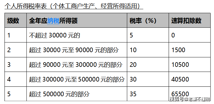 收入多少交20%公司所得税 5067d46098c44e758c20bfc55f4f229b.png