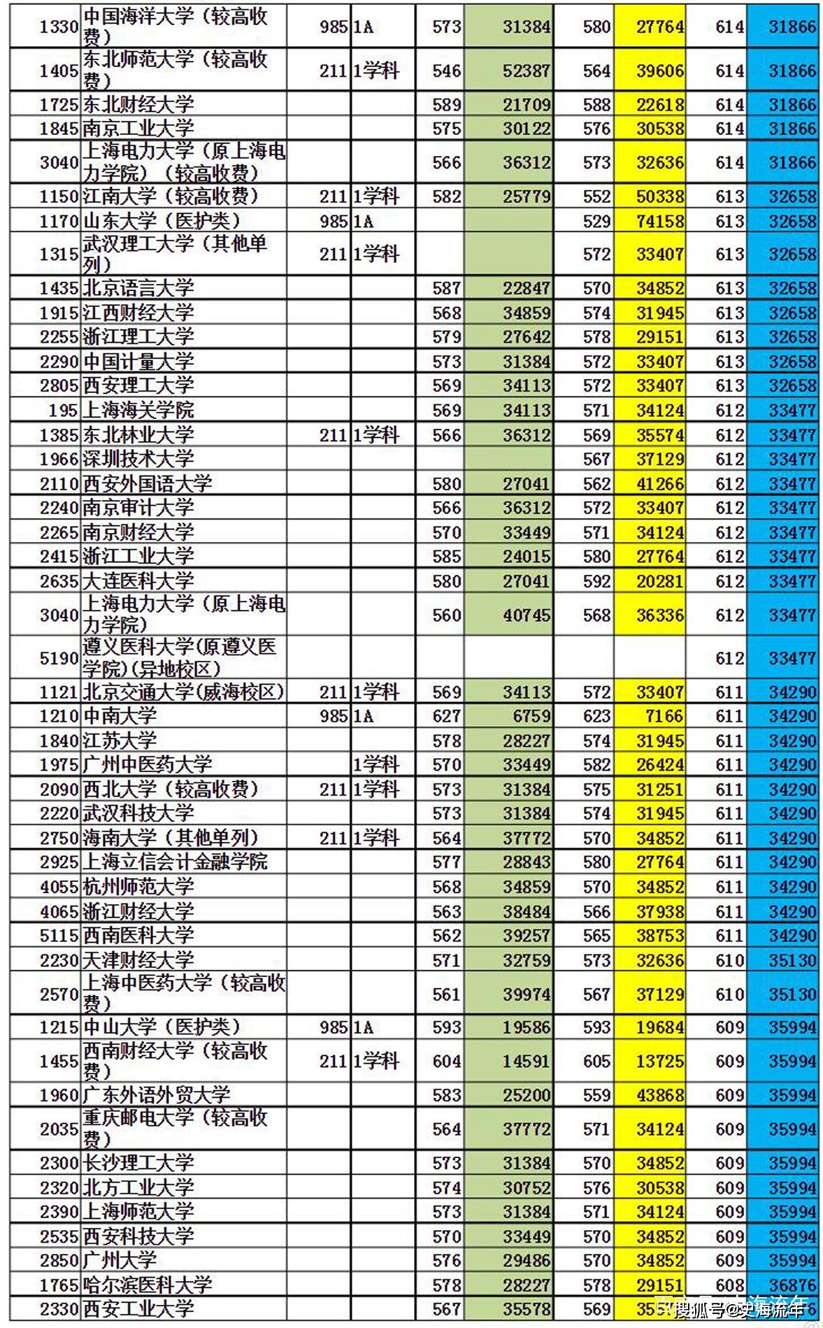 贵州大学专业排名_贵州大学(3)