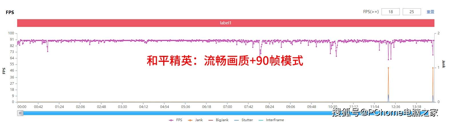 冰峰|iQOO Neo5 活力版体验：亲民价格突出实用性