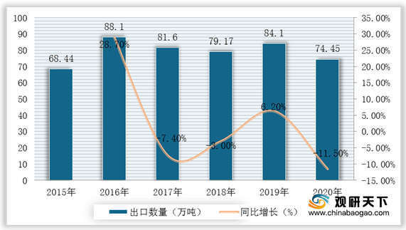 现有甲乙两国钢产量和人口资料_2017年中国氧化铝行业发展趋势及市场规模预测(2)