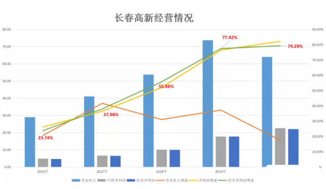 150马力够用5家人口吗_很多人都认为车子马力越大越NB,但却忽略了一点(2)