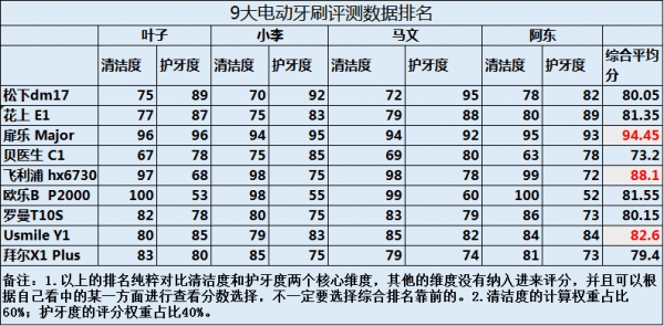 牙刷的简谱_牙刷火车儿歌简谱(3)