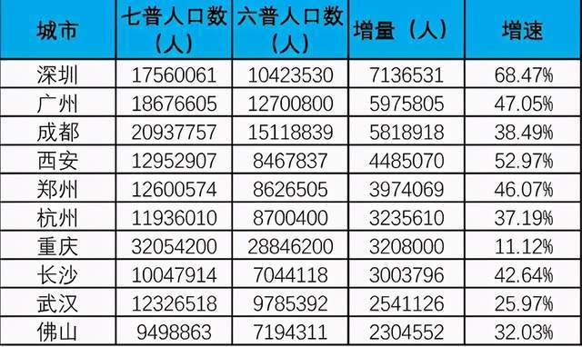 四平市区人口_吉林省9市建成区面积 城区人口 四平领先松原 通化(2)