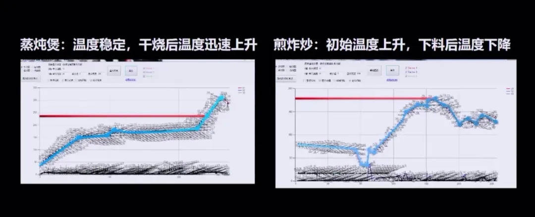 方太占据防干烧技术制高点:精准测温、多重算法、自动识别-家电圈官网