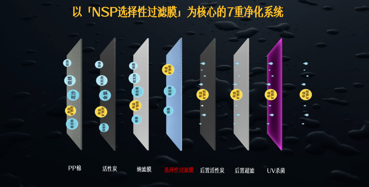 认可|国家级认可！方太选择性过滤净水技术获专利授权 助力家庭实现健康饮水生活