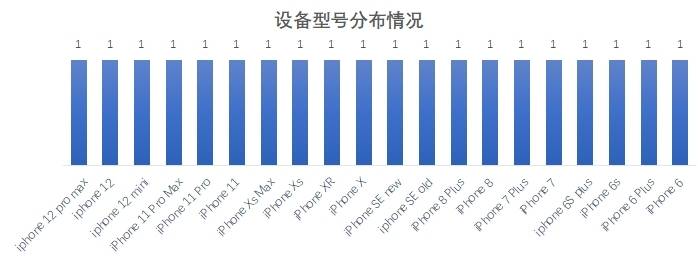 银行|手机APP评测：神速！这20家农商行全面适配鸿蒙2.0系统