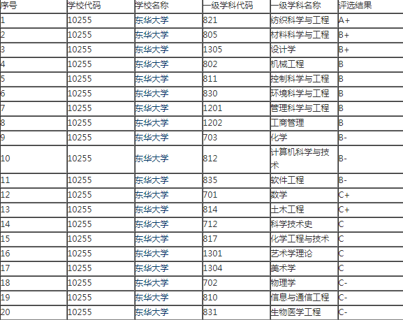 考研学校难度排名_考研难度小的211学校(2)