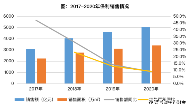 2020枣庄gdp为什么倒退_2017年上半年枣庄人均可支配收入 枣庄各区市GDP出炉(3)