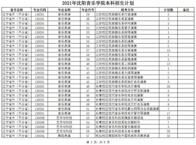 瀋陽音樂學院2021年校考合格名單及本科招生章程公佈