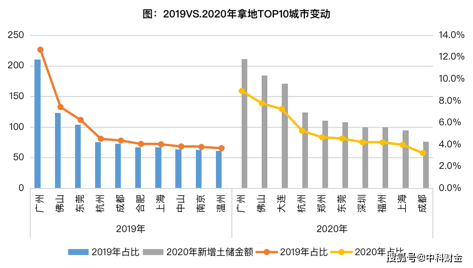 应县gdp为什么比右玉高_苏州GDP全国排第7,但为何存在感并不高(3)