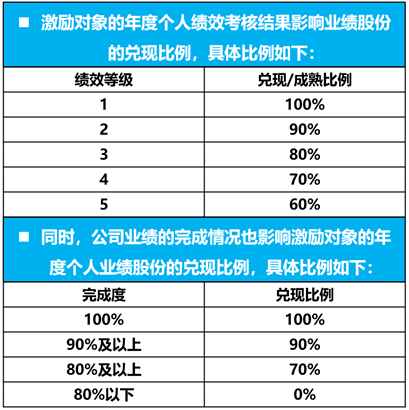 长春高新股权激励价格 e97b66dccf9a46809373c80c74e0e24f.png