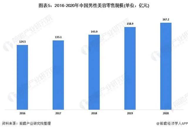 男士美白护肤品排行榜_男子体验“美白套餐”,一看账单懵了,店家:我们也很担心(2)