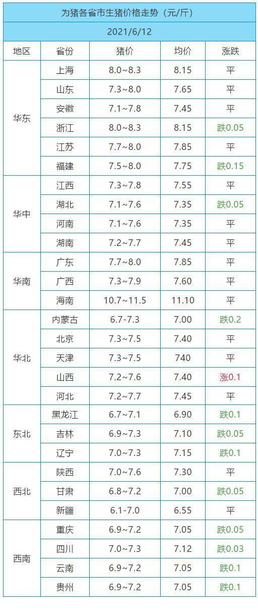 猪价格明日价格表 338de5e8d1e04559b2ee90383bbba1b5.jpeg