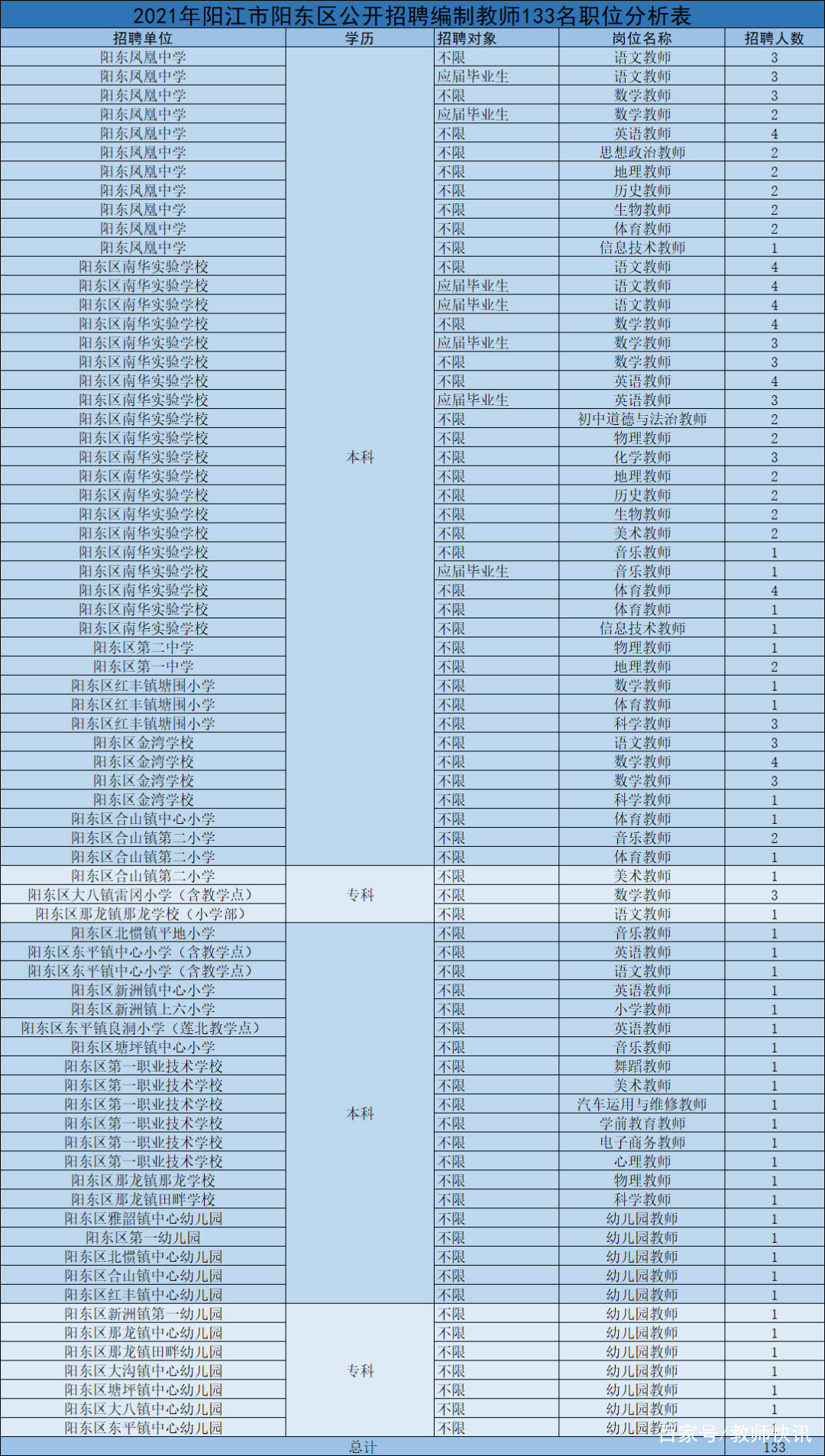 阳东招聘_阳东区审计局第二次招聘6人(5)