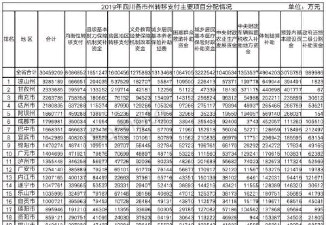 甘孜人口多少_甘孜微报丨9月8日,甘孜人的新闻早餐来啦(3)