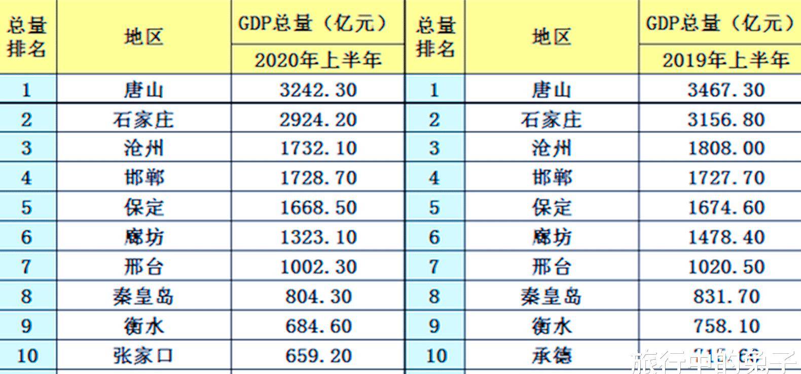 武安gdp占邯郸多少_今年GDP超三万亿元的城市,除了 上海市 外还将新增 北京市