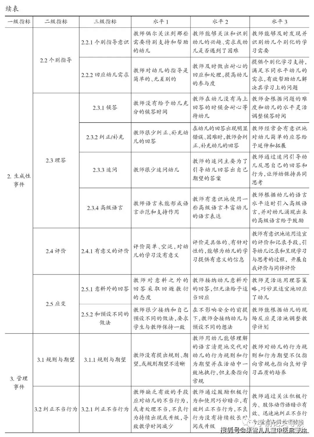 幼儿发展观察记录聪明棒怎么搭_幼儿观察记录表(2)