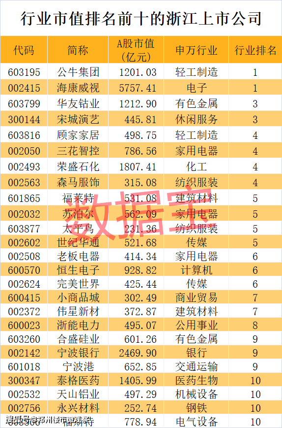 石化公司排名_十大保险公司排名(2)