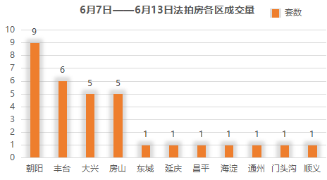 西城丰台房山人均gdp_上市公司 扎堆 在中国哪些区县