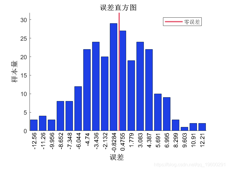 周长|拓端数据tecdat:MATLAB中用BP神经网络预测人体脂肪百分比数据