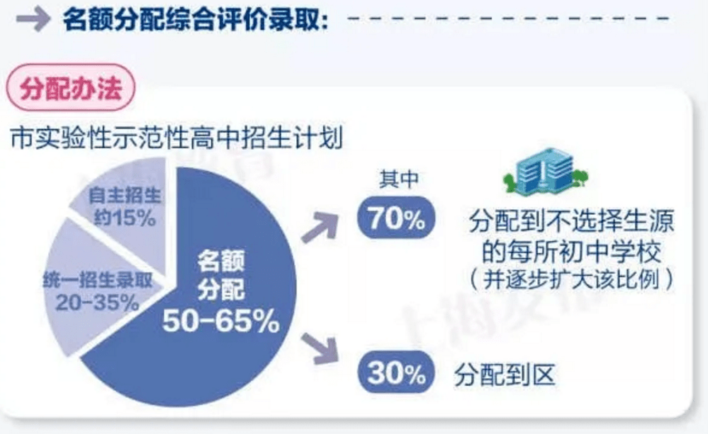 中考改革全面来袭，这5类学生更容易脱颖而出 