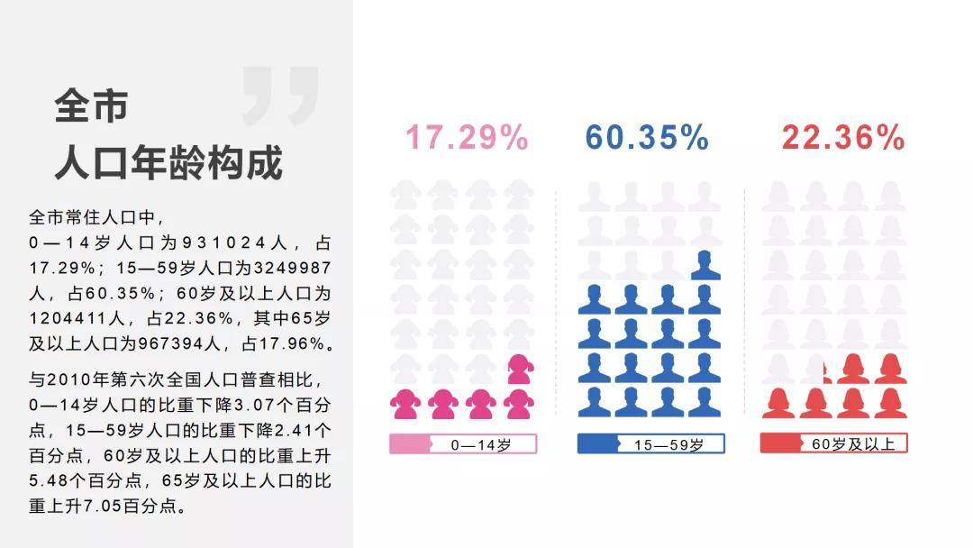 达州公布人口普查数据，常住人口10年减少了82670人！