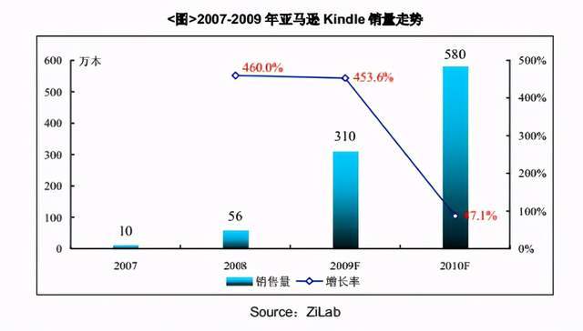 都21年了 电子纸为什么还没有普及 文化 中华资讯在线