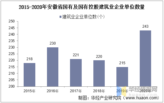 2020年各省建筑业GDP_2020年陕西建筑业生产规模持续壮大 对经济增长贡献明显(3)