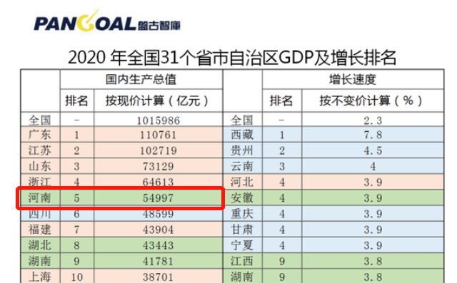 河南gdp总量(3)