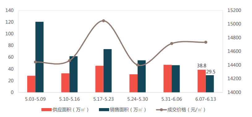 2021莲下镇GDP_澄海莲下镇18亩商务金融地块出让起拍 年限35年