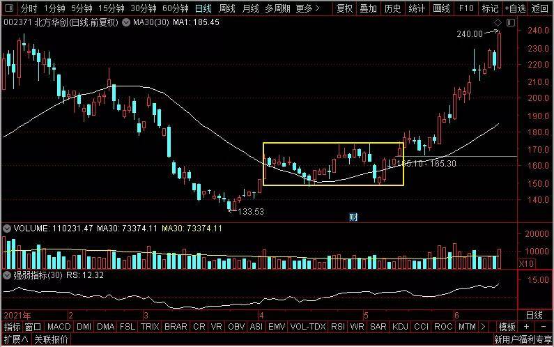 芯片的龙头股票有哪些 1e2492b5003a4406b0c9753c69ca143d.jpeg